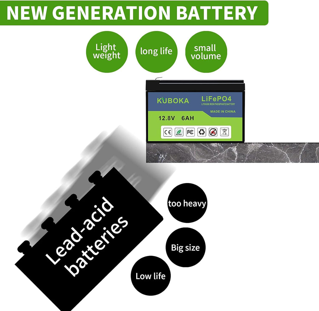 12V 15Ah LiFePO4 Lithium-ion Rechargeable Battery with Built-in BMS Z255