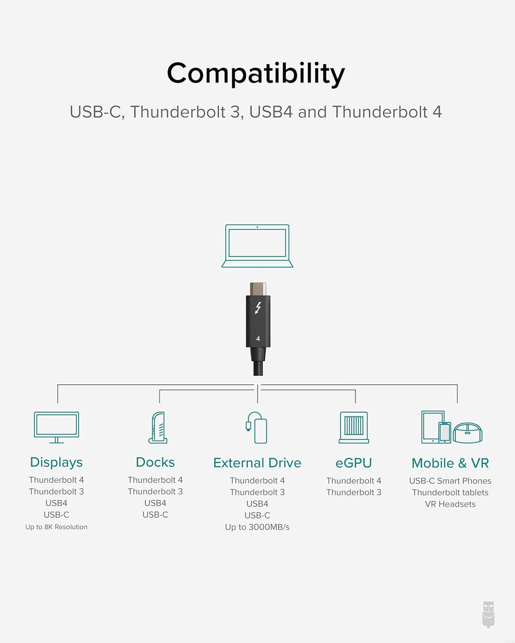 Thunderbolt 4 Cable 6.6ft USB4 100W 40Gbps Pack of 2 X559