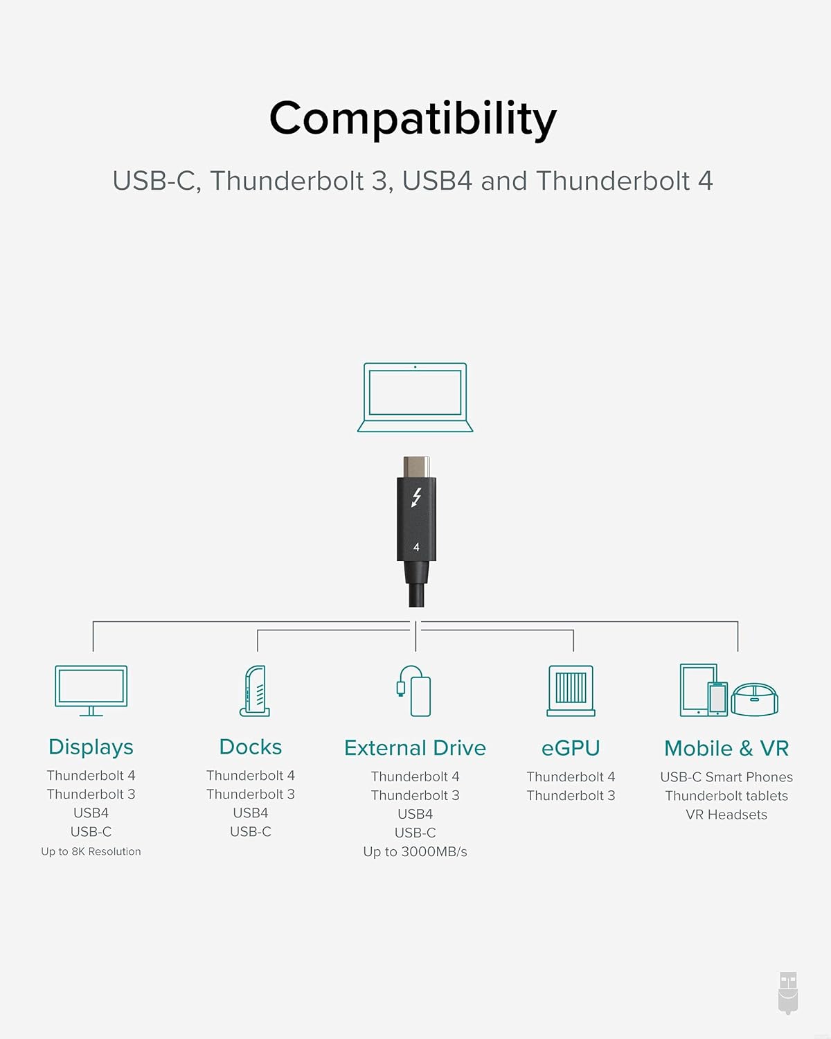 Thunderbolt 4 Cable 6.6ft USB4 100W 40Gbps Pack of 2 X559