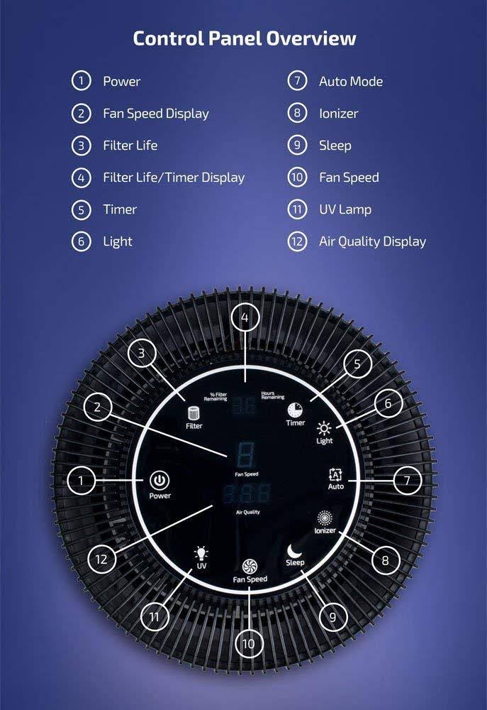 5-in-1 Air Purifier with H13 HEPA Filter, UV, Active Carbon O873285