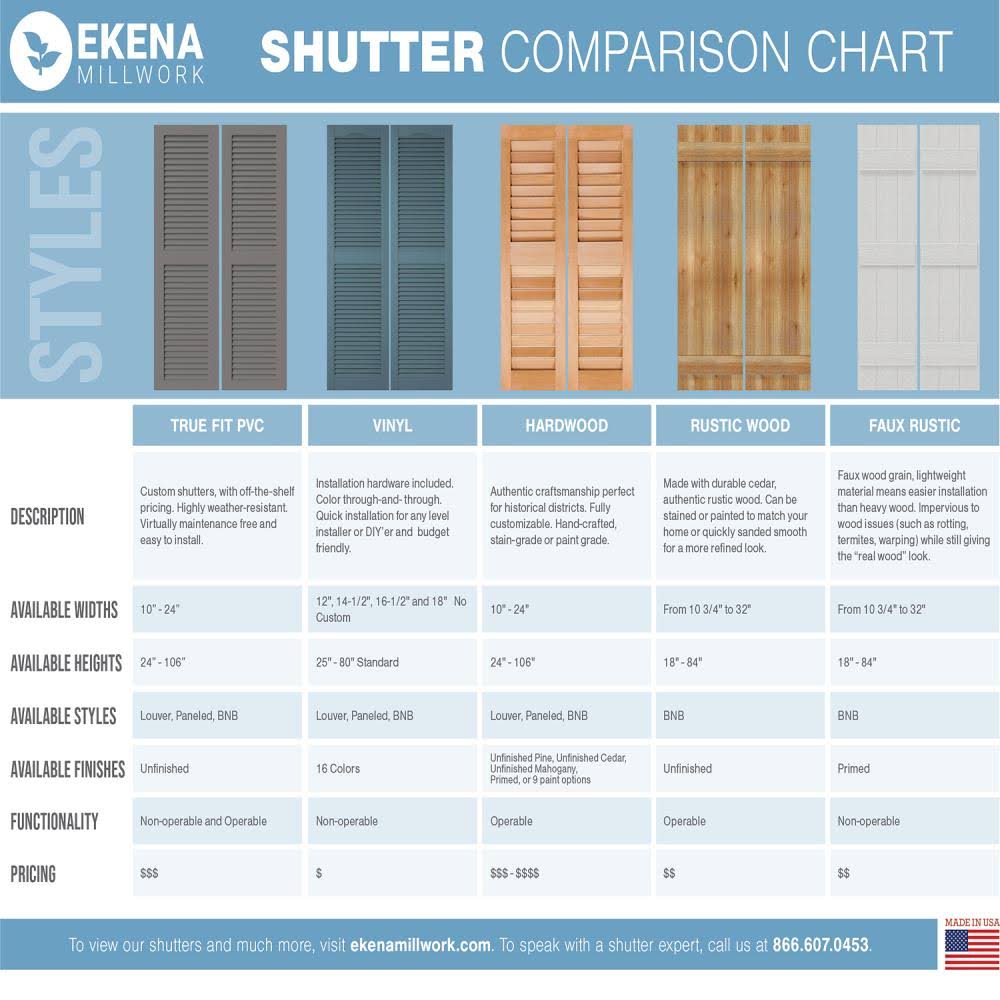 Unfinished PVC Board and Batten Shutters, Per Pair L178523