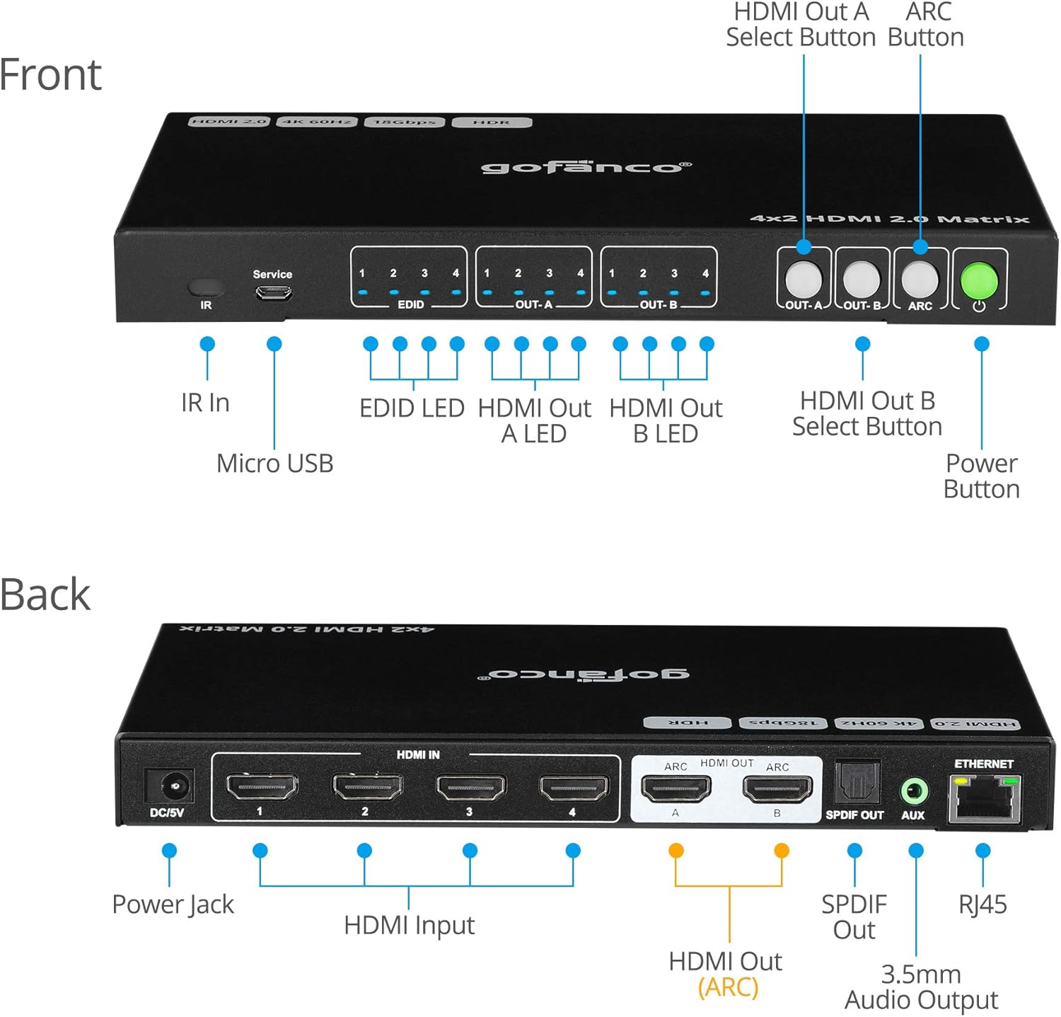 4x2 HDMI Matrix Switch 4K 60Hz HDR HDMI 2.0 HDCP 2.2 EDID RS232 Web GUI IR ARC Toslink 4 in 2 Out Video Switcher Splitter U870115
