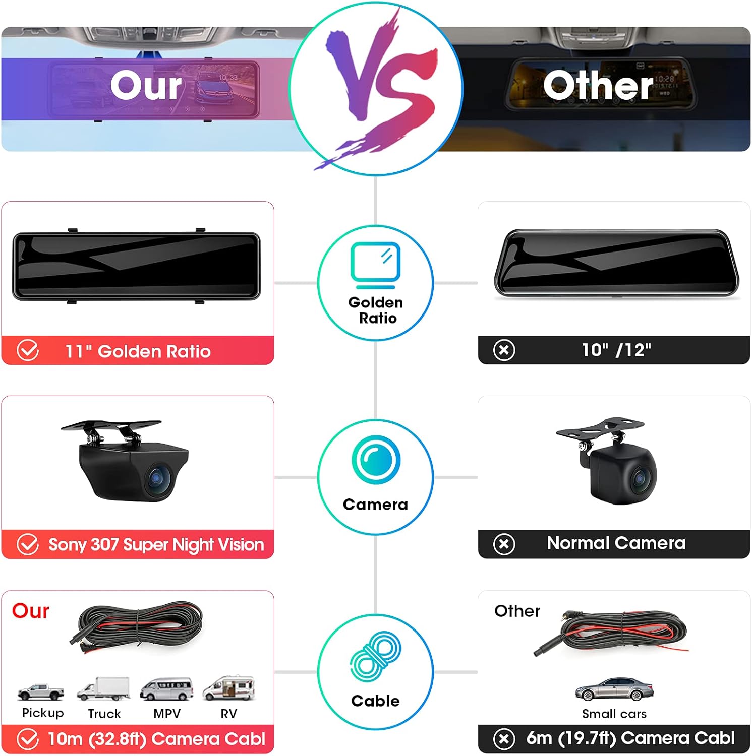 11'' Dual 1080P Rear View Mirror Dash Cam with Touch Screen U338