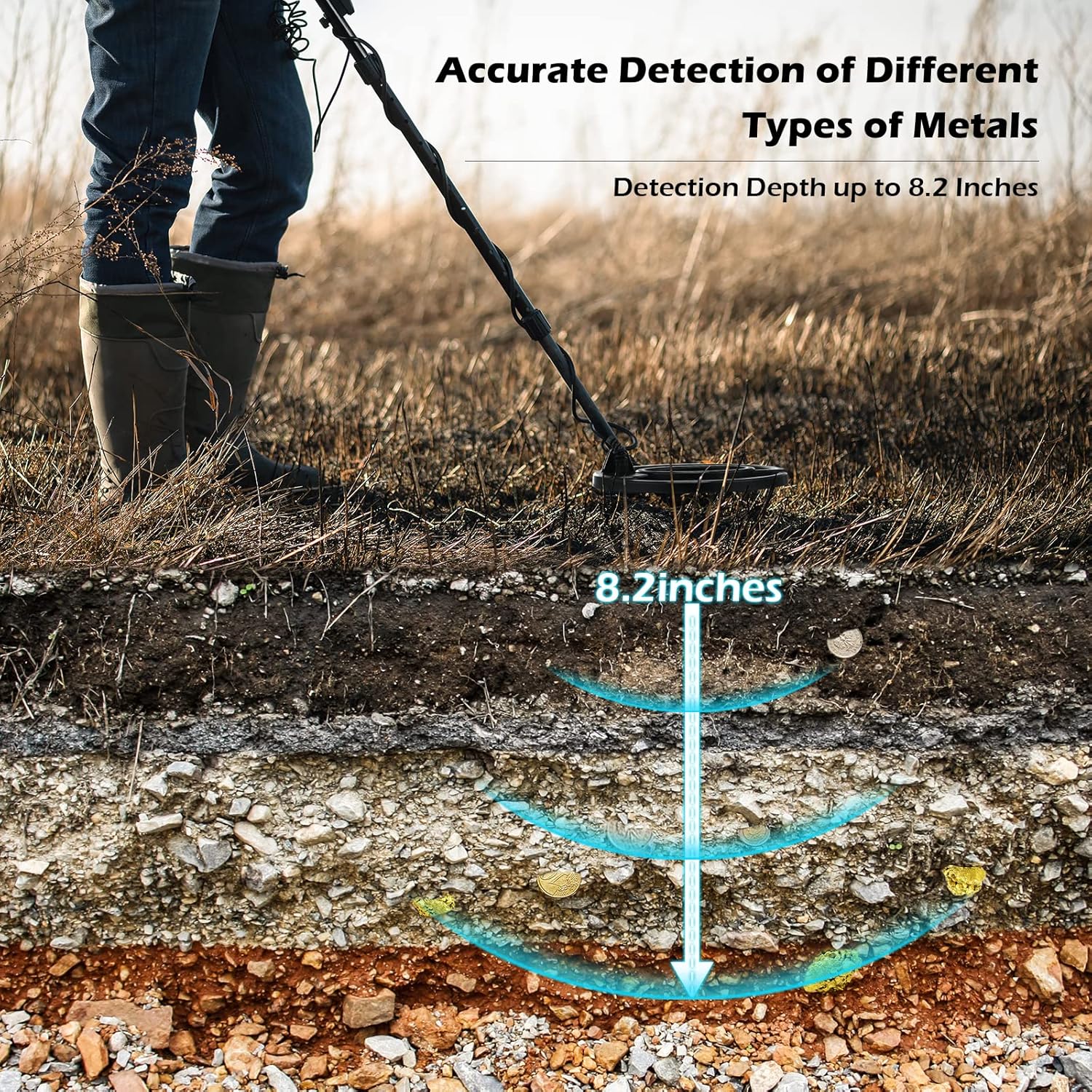 Waterproof Metal Detector with 10" IP68 Search Coil and Headphone I100