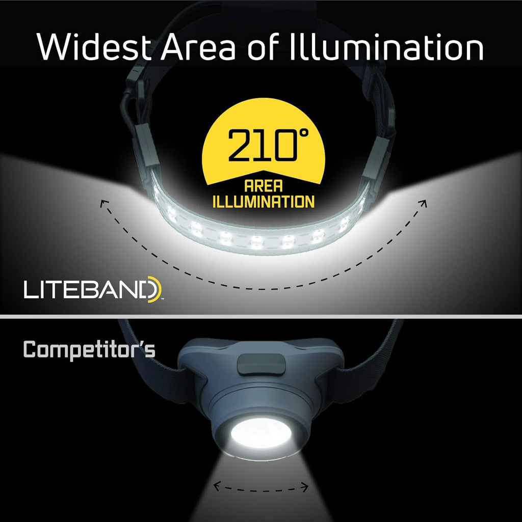 Wide-Beam LED Headlamp, 300 Lumens, Adjustable I577