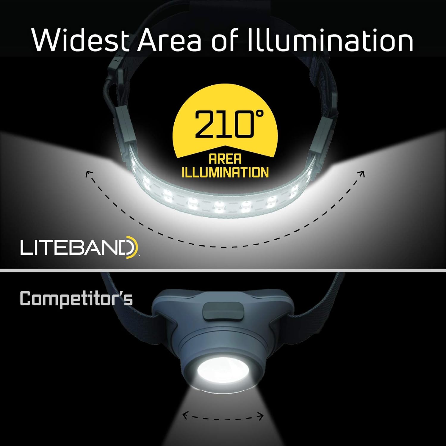 Wide-Beam LED Headlamp, 300 Lumens, Adjustable I577