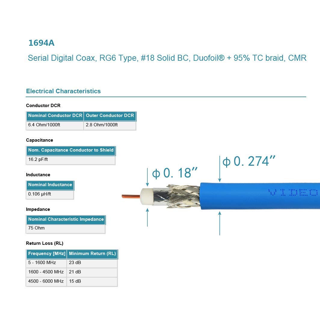 SDI Video Cable BNC Cable 10FT/15FT/30FT/50FT/100FT/200FT M45647