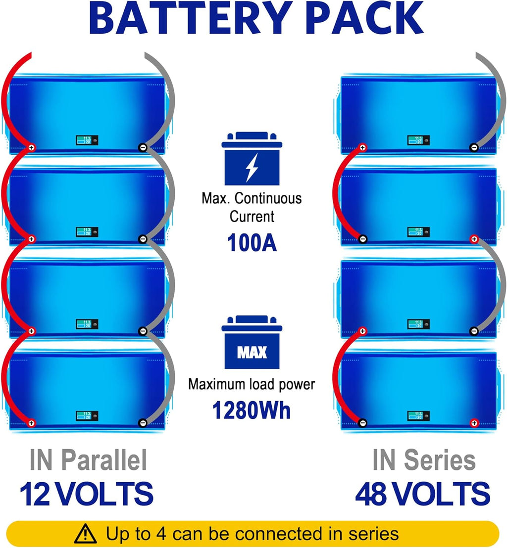 12.8V 100AH LiFePO4 Battery with LCD Display, 5000+ Cycle Lithium Iron Phosphate Battery with BMS P571500