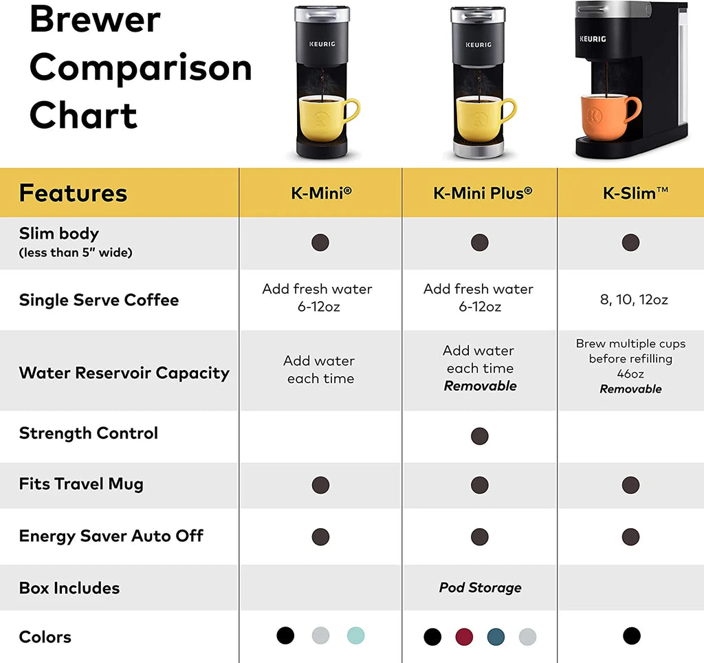 Black Single Serve K-Cup Coffee Brewer Q611
