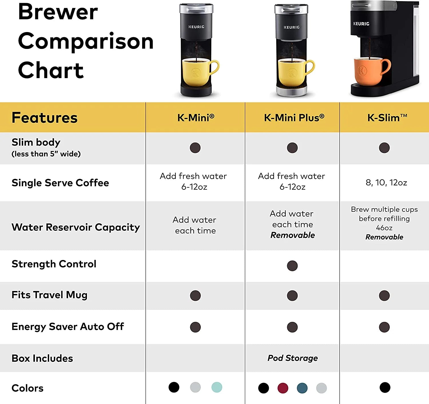 Black Single Serve K-Cup Coffee Brewer Q611