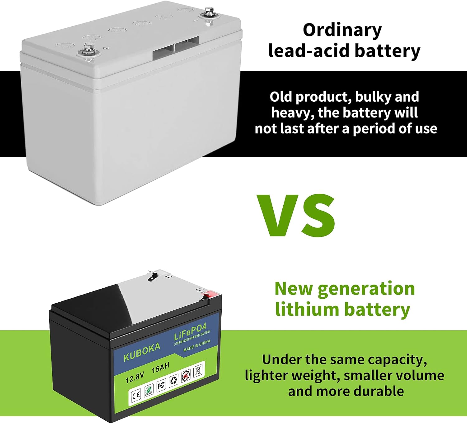 12V 15Ah LiFePO4 Lithium-ion Rechargeable Battery with Built-in BMS Z255