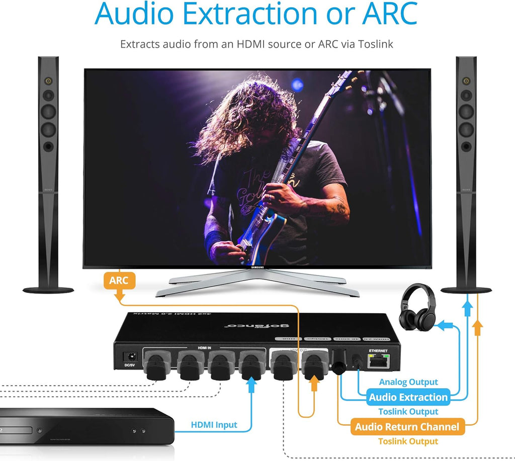 4x2 HDMI Matrix Switch 4K 60Hz HDR HDMI 2.0 HDCP 2.2 EDID RS232 Web GUI IR ARC Toslink 4 in 2 Out Video Switcher Splitter U870115
