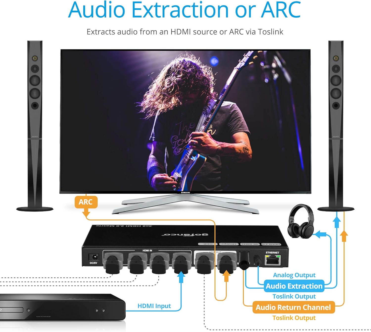 4x2 HDMI Matrix Switch 4K 60Hz HDR HDMI 2.0 HDCP 2.2 EDID RS232 Web GUI IR ARC Toslink 4 in 2 Out Video Switcher Splitter U870115