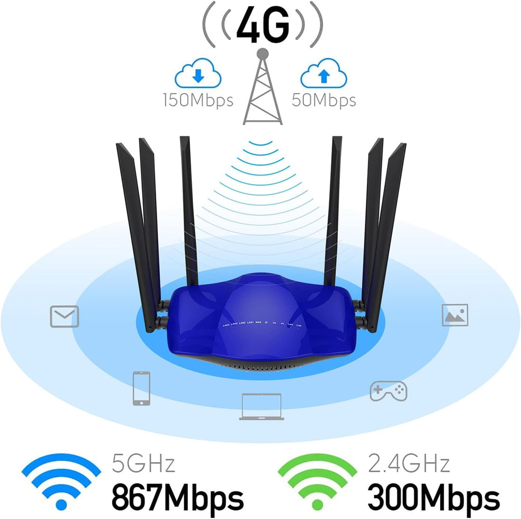 AC1200 Dual Band 4G LTE Modem Router with SIM Card Slot R361847