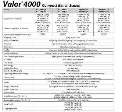 Legal for Trade Food Scale T950331