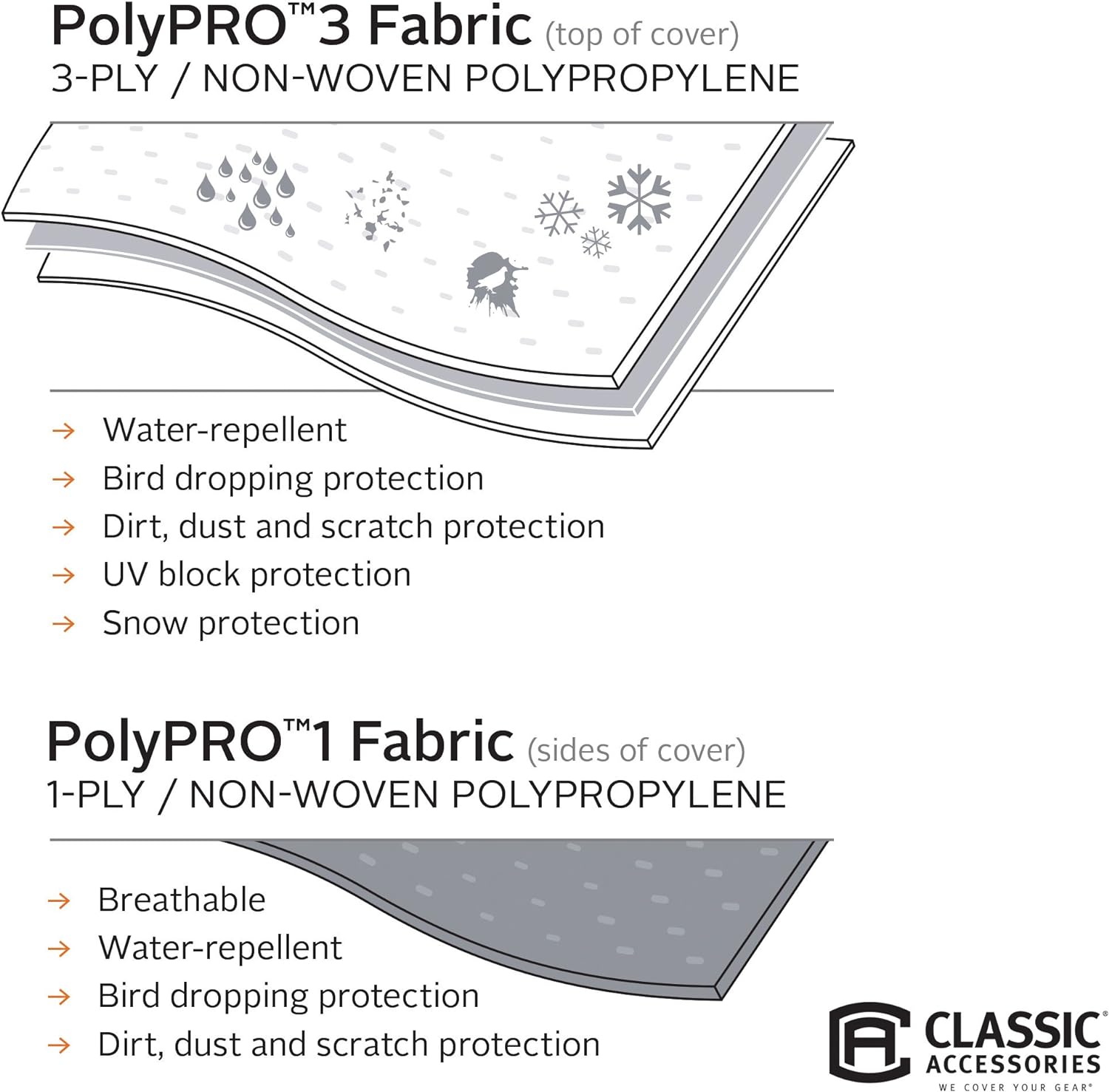 RV Cover, Fits 20' - 23' RVs Y942212