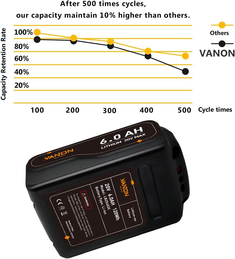 2Pack 6.0Ah 20V MAX Replacement Battery Z914824