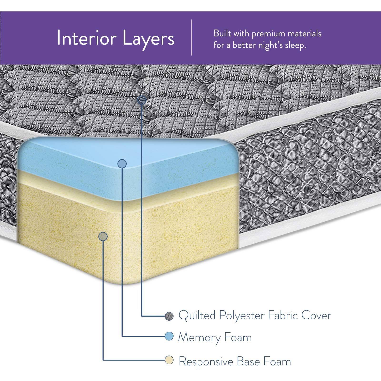 King Mattress C825088