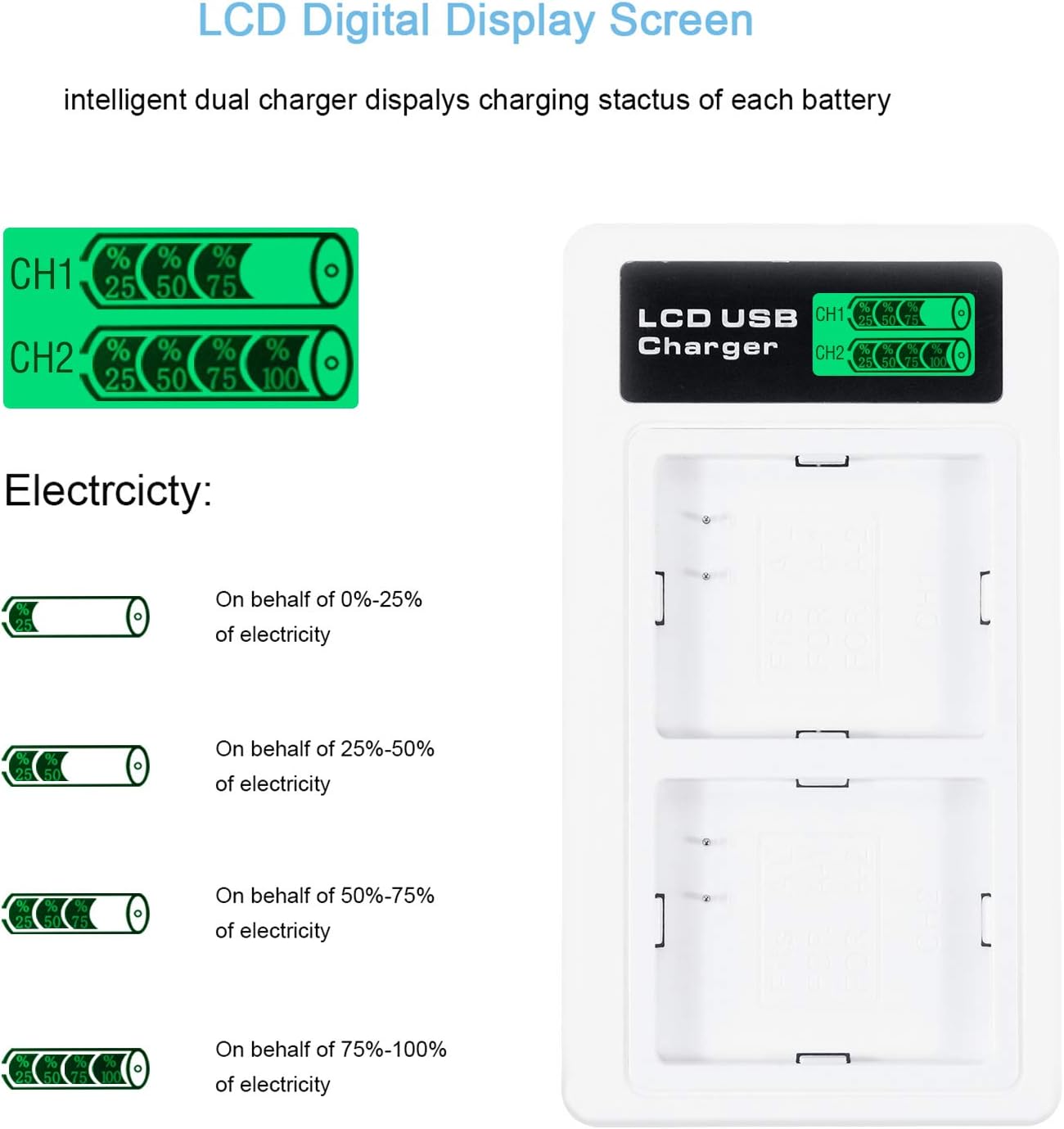 2-Pack Rechargeable Camera Battery 2440mAh with Dual LCD USB Port Charger X957060