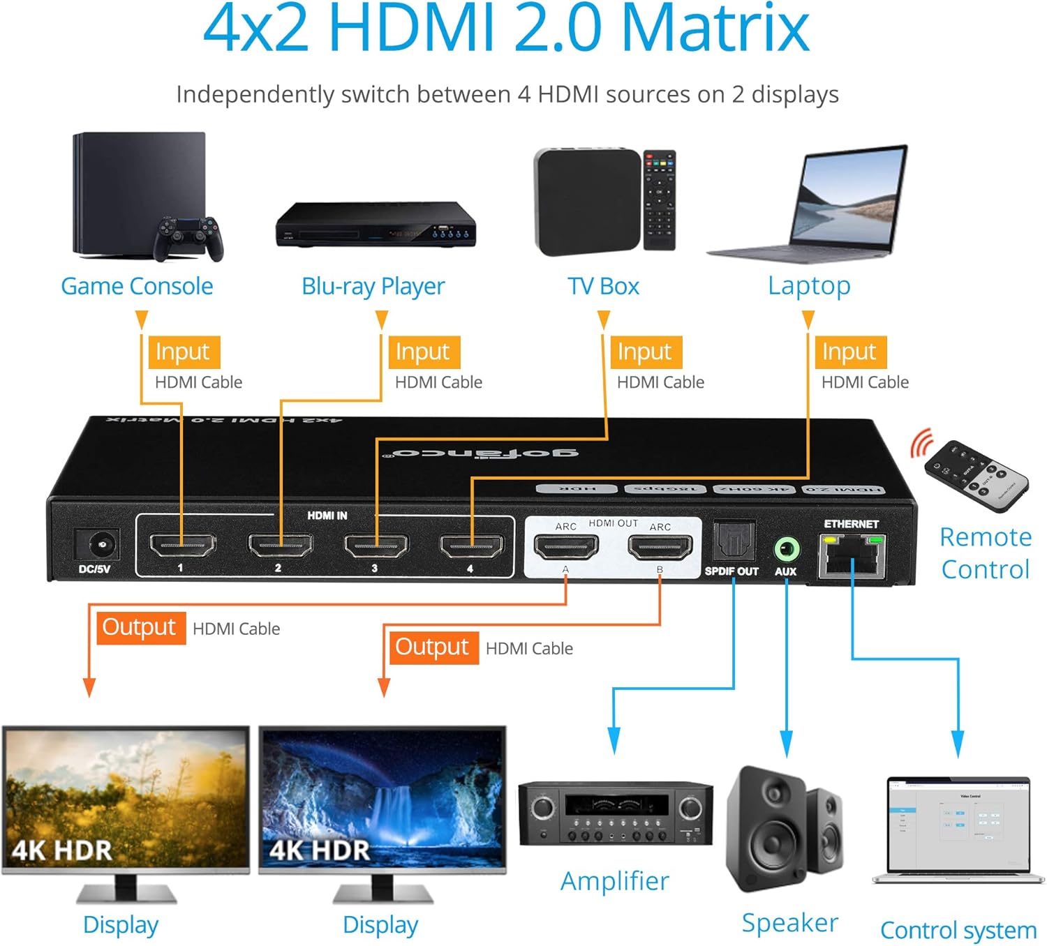 4x2 HDMI Matrix Switch 4K 60Hz HDR HDMI 2.0 HDCP 2.2 EDID RS232 Web GUI IR ARC Toslink 4 in 2 Out Video Switcher Splitter U870115