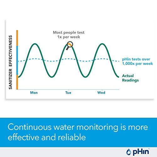 Water Care Monitor for Pools, Hot Tubs, Spas L5758