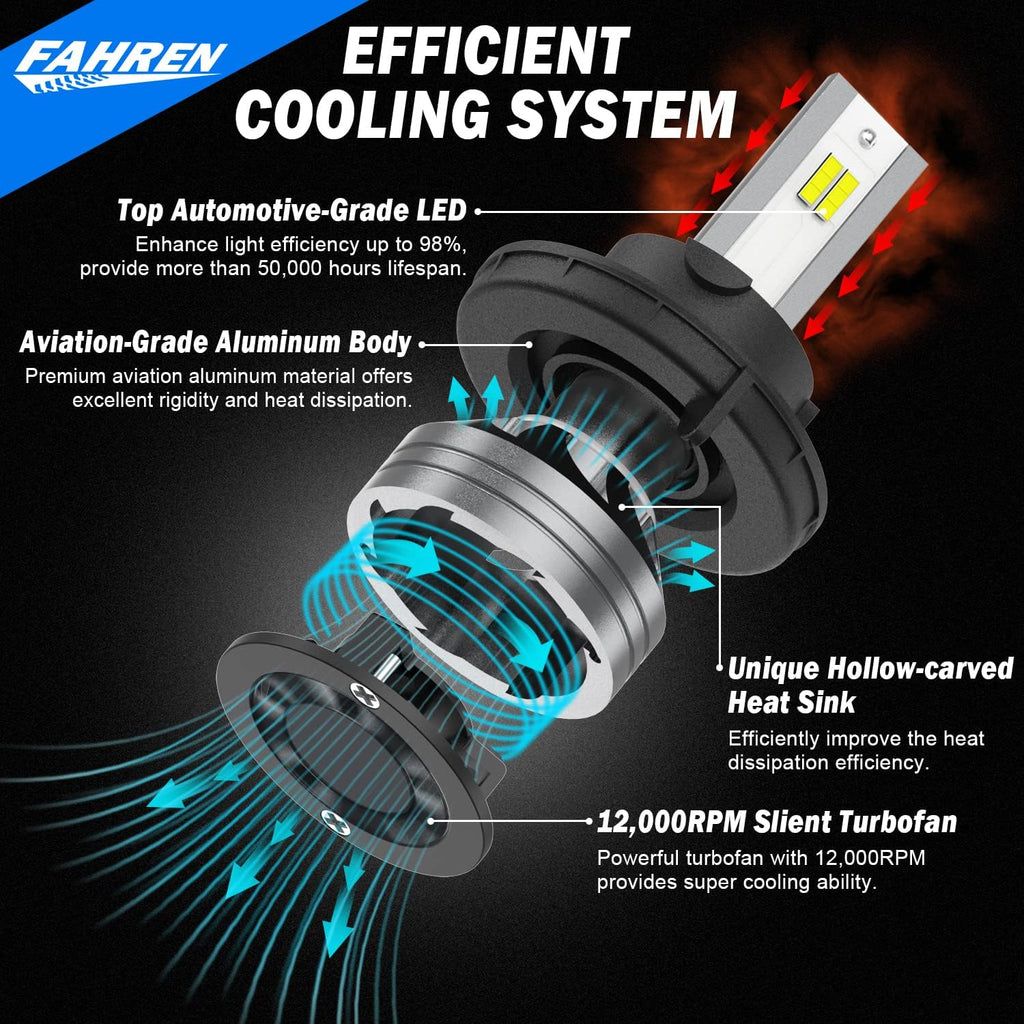 9008/H13 LED Headlight Bulbs, 70W 14000LM 6500K Cool White IP68 Waterproof, Pack of 2 F921679