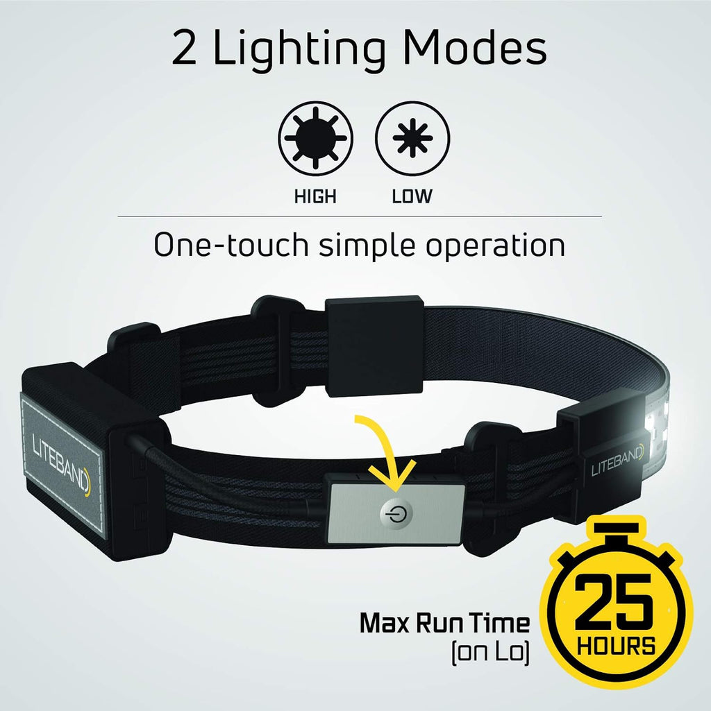 Wide-Beam LED Headlamp, 300 Lumens, Adjustable I577