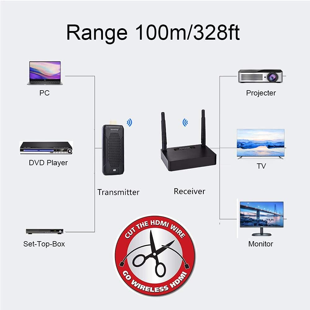 Wireless HDMI Transmitter and Receiver 5GHz Low Latency 328ft 1080p N950