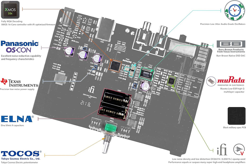 Zen DAC Signature V2 HiFi Desktop DAC with USB3.0 B Input / Outputs 4.4mm Balanced / RCA V6760