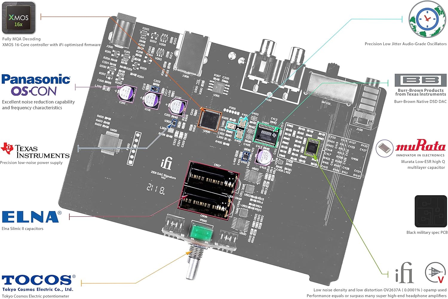 Zen DAC Signature V2 HiFi Desktop DAC with USB3.0 B Input / Outputs 4.4mm Balanced / RCA V6760