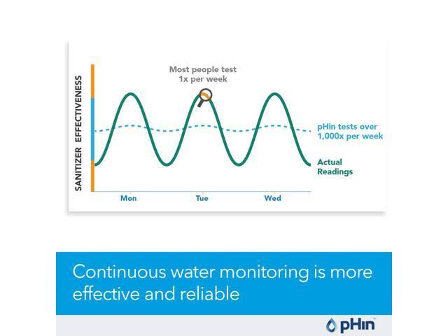 Water Care Monitor for Pools, Hot Tubs, Spas L5758