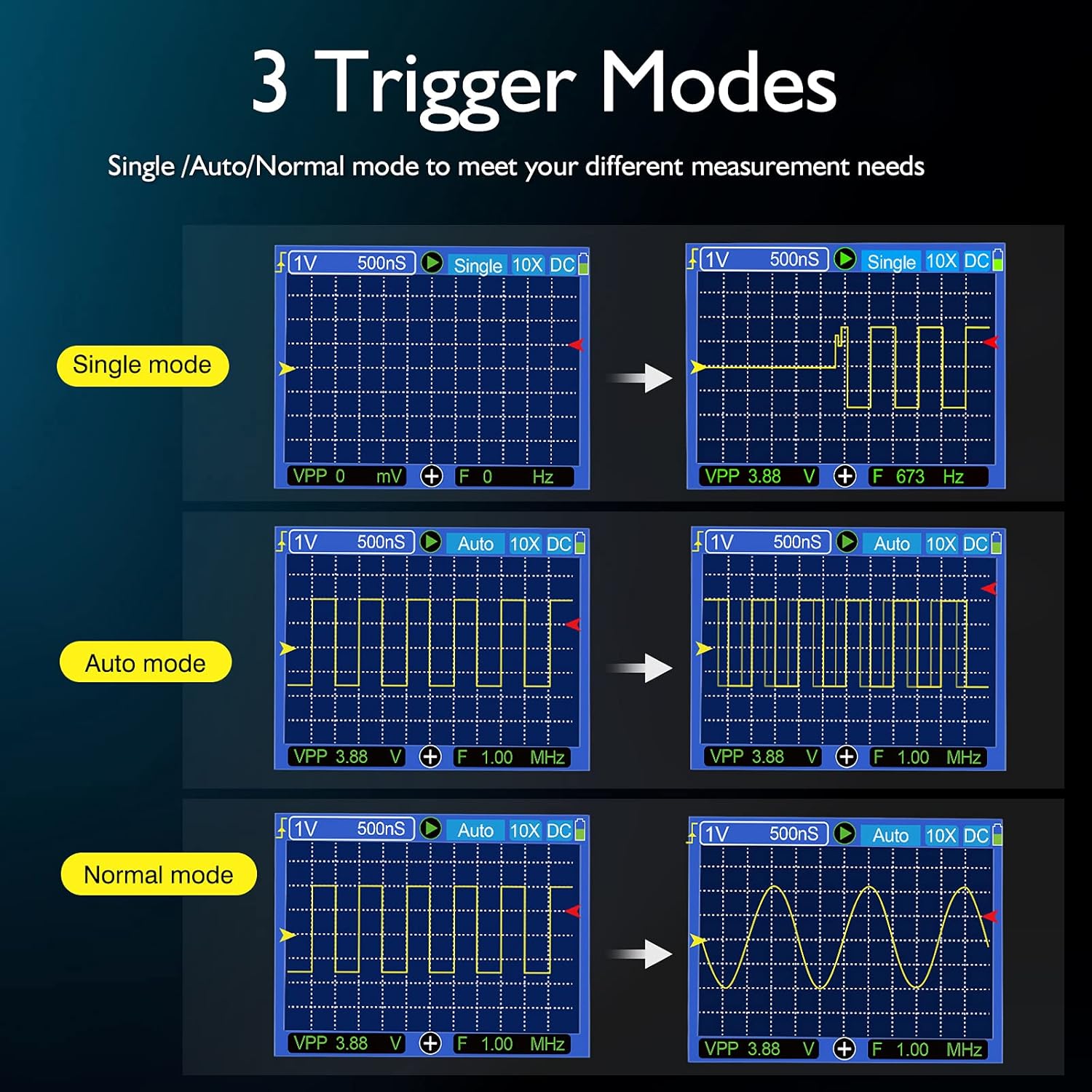 Handheld Digital Oscilloscope, 120MHz Bandwidth 500MSa/S Sampling Rate Portable Storage Oscilloscope, 2.4 Backlight Display, 3 Scan Modes, Storage of 2500 Waveforms X489108