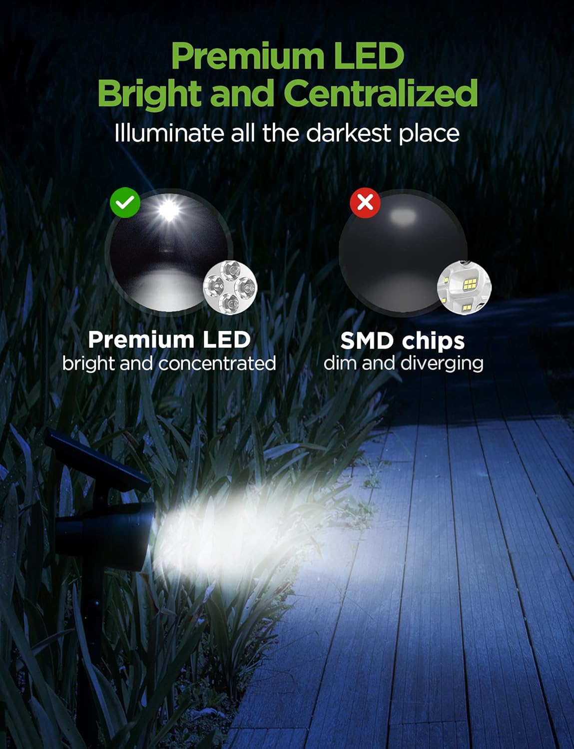 Solar Lights, 2-in-1 Waterproof 3 LED Solar Spotlights, Pack of 4 R62366