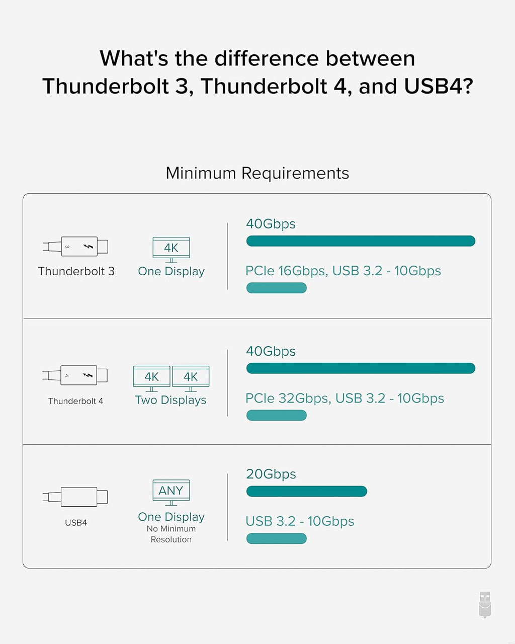 Thunderbolt 4 Cable 6.6ft USB4 100W 40Gbps Pack of 2 X559