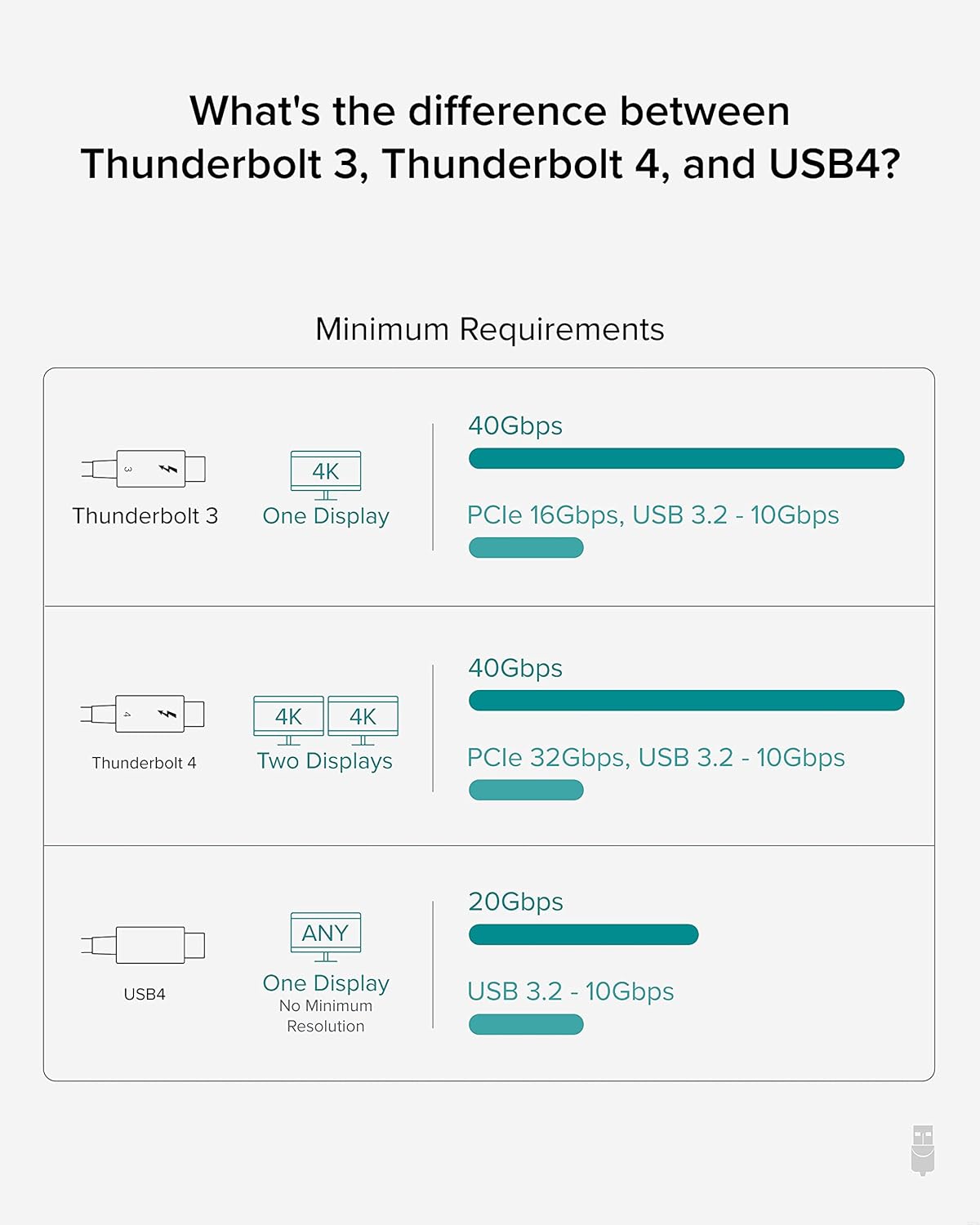 Thunderbolt 4 Cable 6.6ft USB4 100W 40Gbps Pack of 2 X559